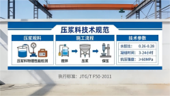 易县本地工厂讲解：说一遍公路压浆料和铁路压浆料的区别